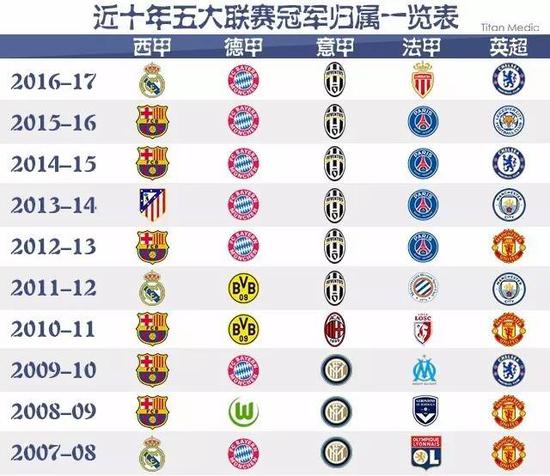稳固的控球
